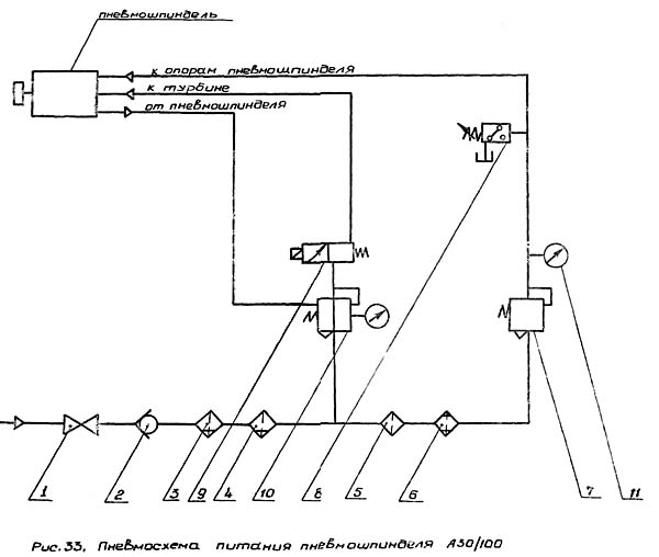 3У10А Схема живлення пневмошпинделя круглошліфувального верстата Схема живлення пневмошпинделя круглошліфувального верстата 3У10А